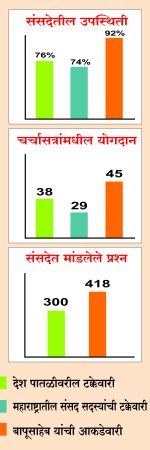 P2026 MP Graphs